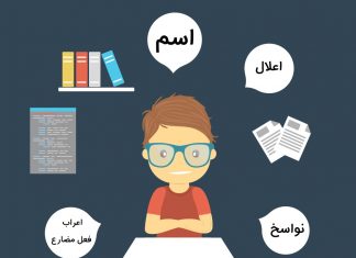 انواع دروس از نظر روش مطالعه روش مطالعه